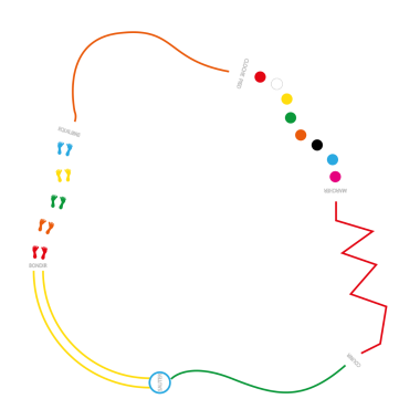 circuit essentiel pour design actif