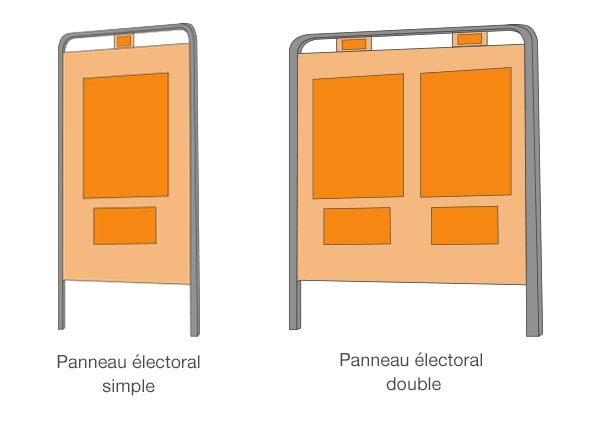 Les différents types de panneaux d'affichage électoraux